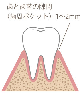 健康な状態